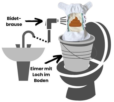 Großes Geschäft und Stuhlgang aus Stoffwindeln entfernen mit Bidet Brause