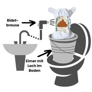 Bidet Brause Stuhlgang wegspülen Windelvlies