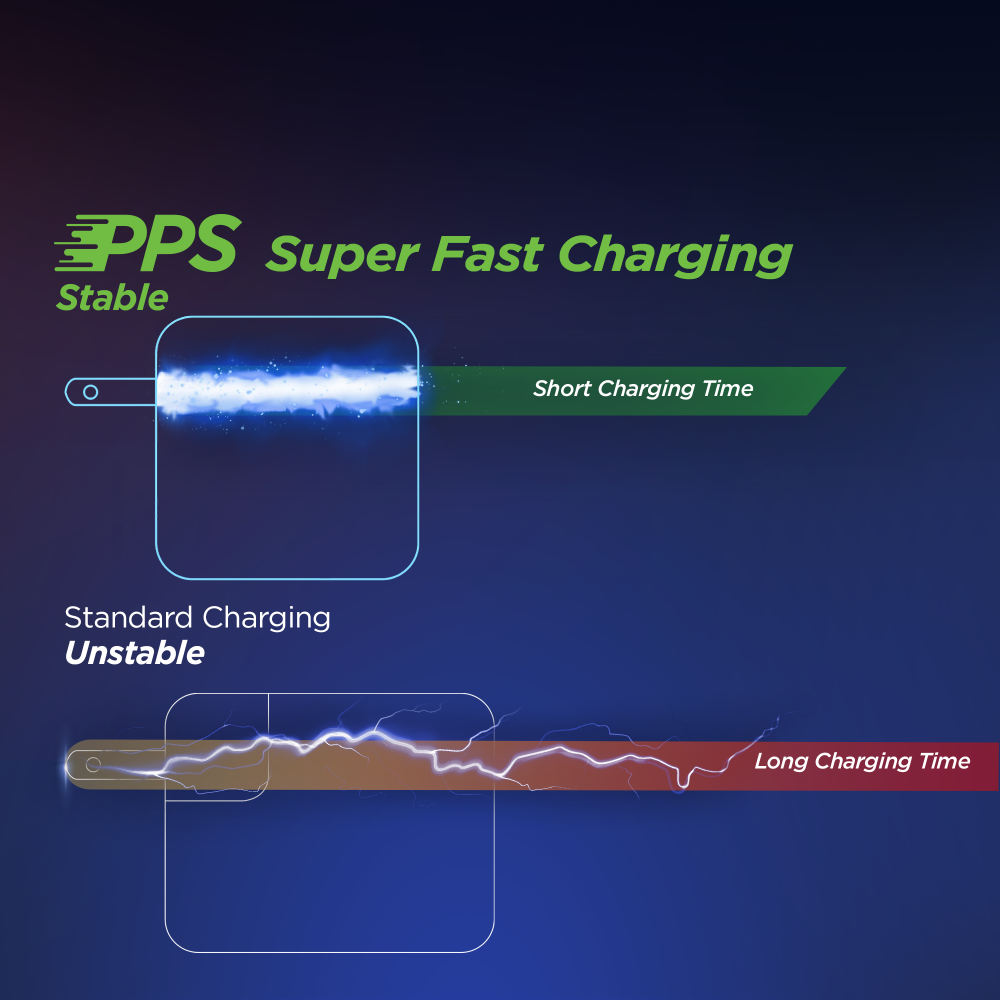 HyperGear SpeedBoost 45W USB-C PD/PPS Super-Fast Wall Charger