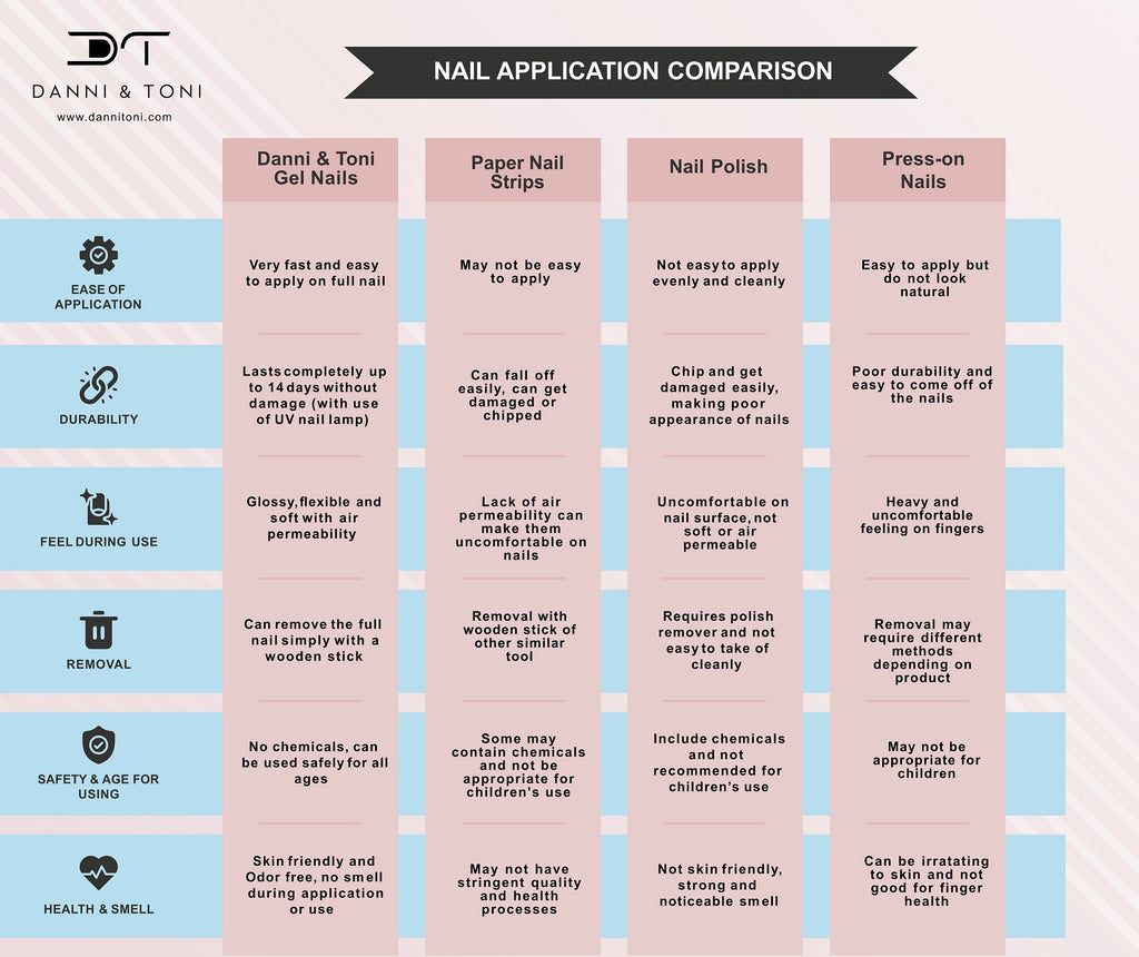 Nail Comparison Chart