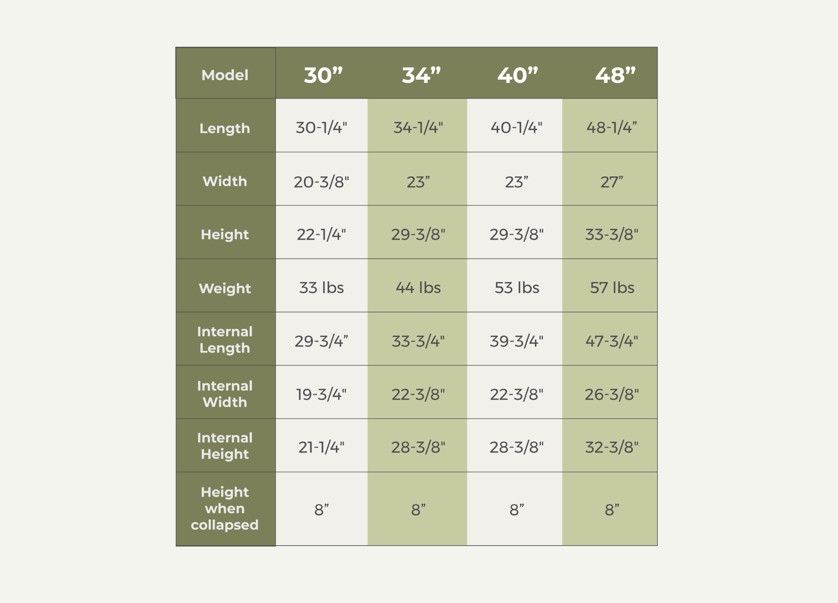 Rock Creek Crates size comparison chart for collapsible dog crate options