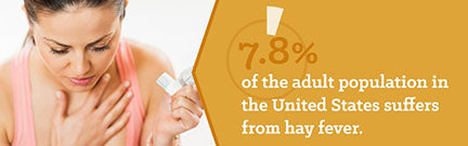 Graphic showing 7.8% of the adult population in the US suffers from hay fever