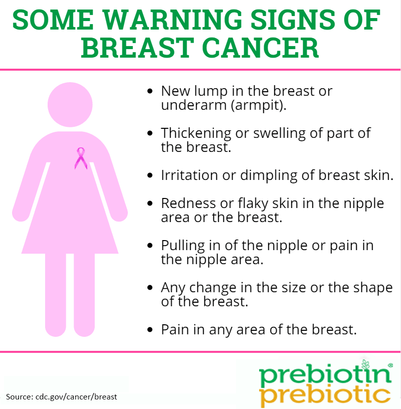 Graphic with warning signs of breast cancer