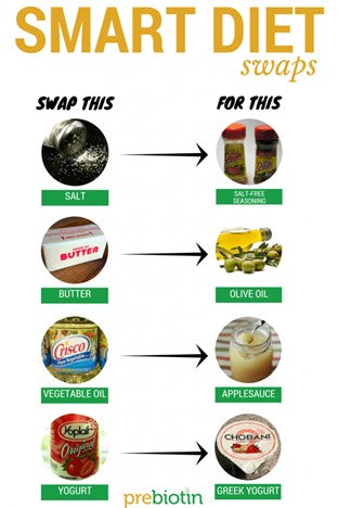 image of items listed in Smart Diet Swaps