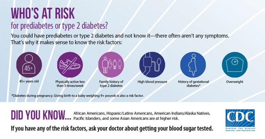 Graphic from the CDC showing which groups of people are at risk