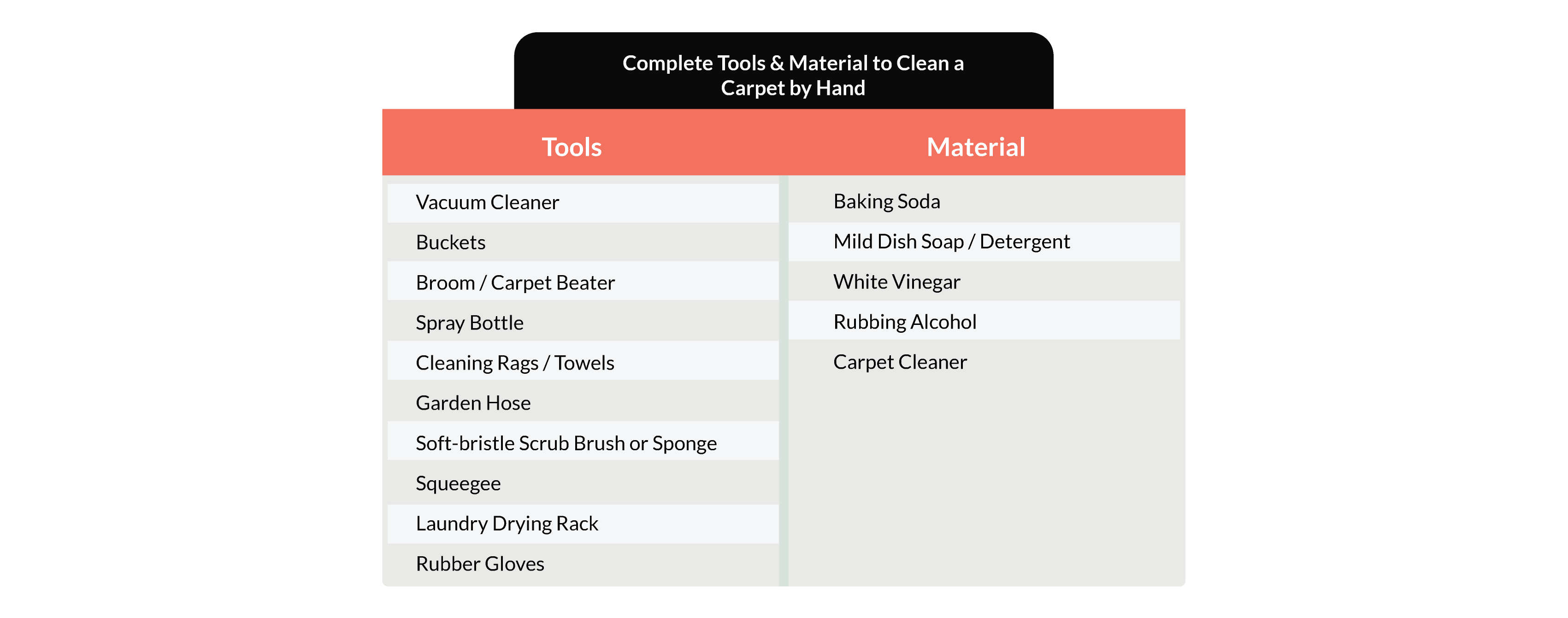 carpet-cleaning-tools-and-materials-required