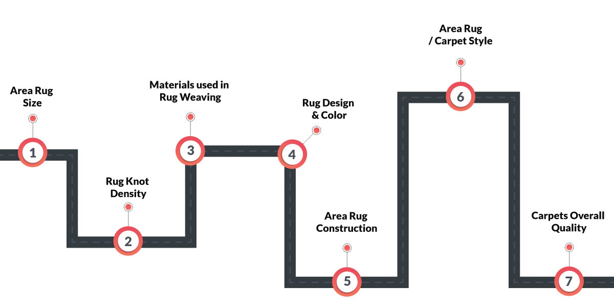 factors-which-determine-a-rugs-worth