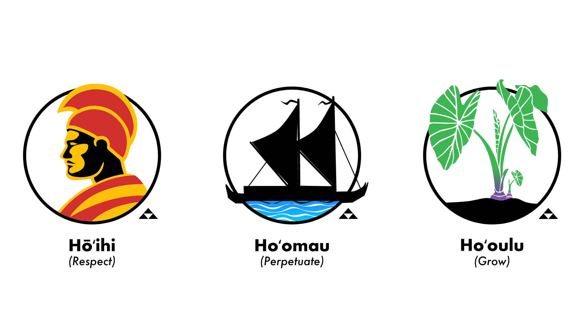 Maoli values of respect, perpetuate and grow