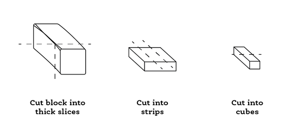 drawing shows how to cut block into cubes 