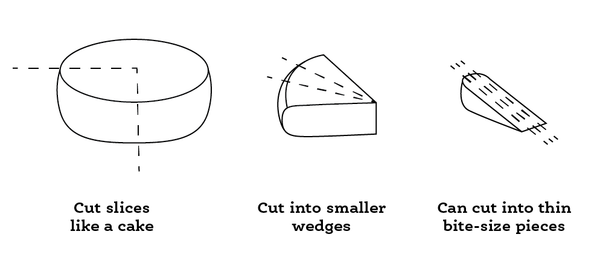 Drawing shows how to cut wedge into pieces
