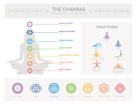 Chakra's are the life energy force in the body learn all about them on your self-love internal healing journey