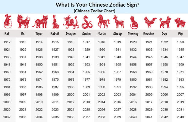 ChineseZodiac