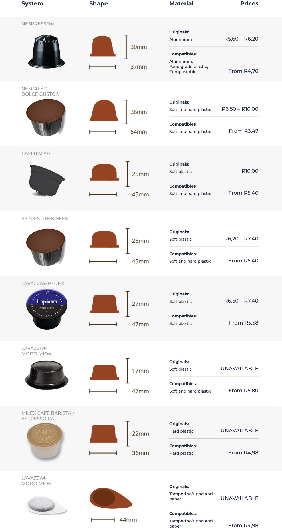 Capsule Guide – Coffee Capsules Direct