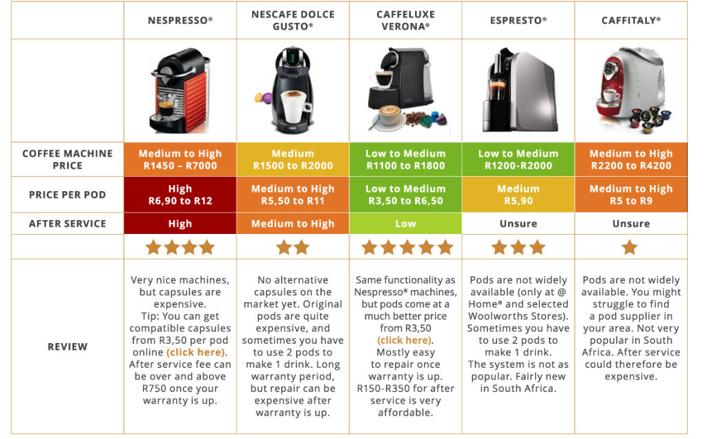 Where To Buy Nespresso Pods [Best Capsules Guide 2020] - Friedcoffee