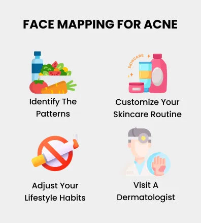 Acne Treatment