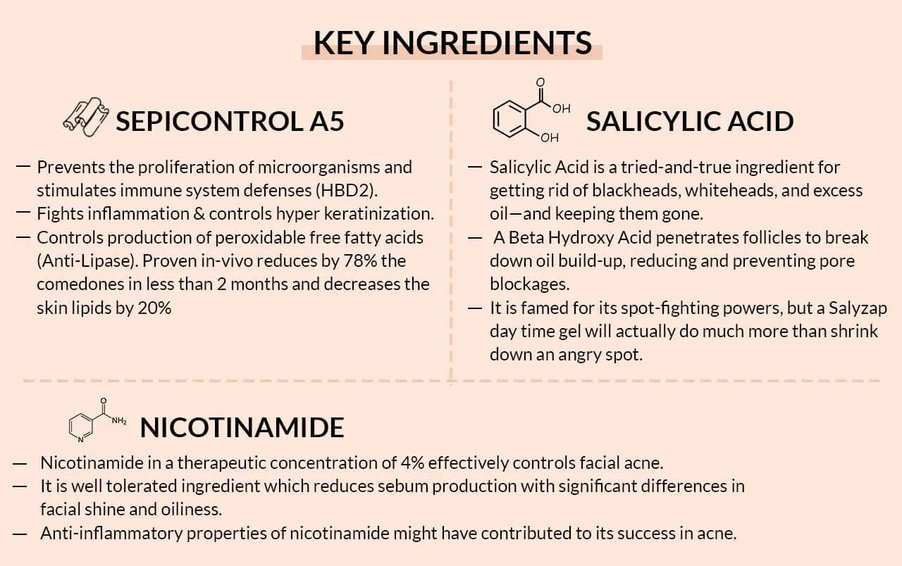 Salyzap acne treatment