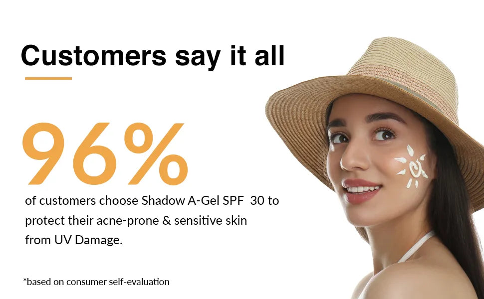 Fixderma sunscreen shadow spf 30 Acne Gel for Acne Prone skin customer reviews
