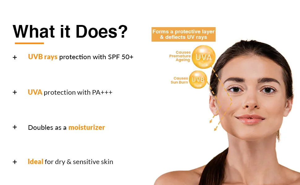 Fixderma Skincare Shadow Sunscreen For Dry Skin SPF 50 + Cream what it does