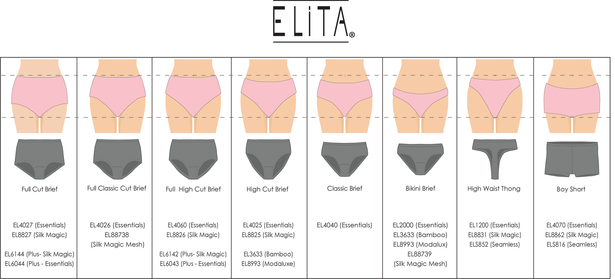 Guide d'ajustement Elita