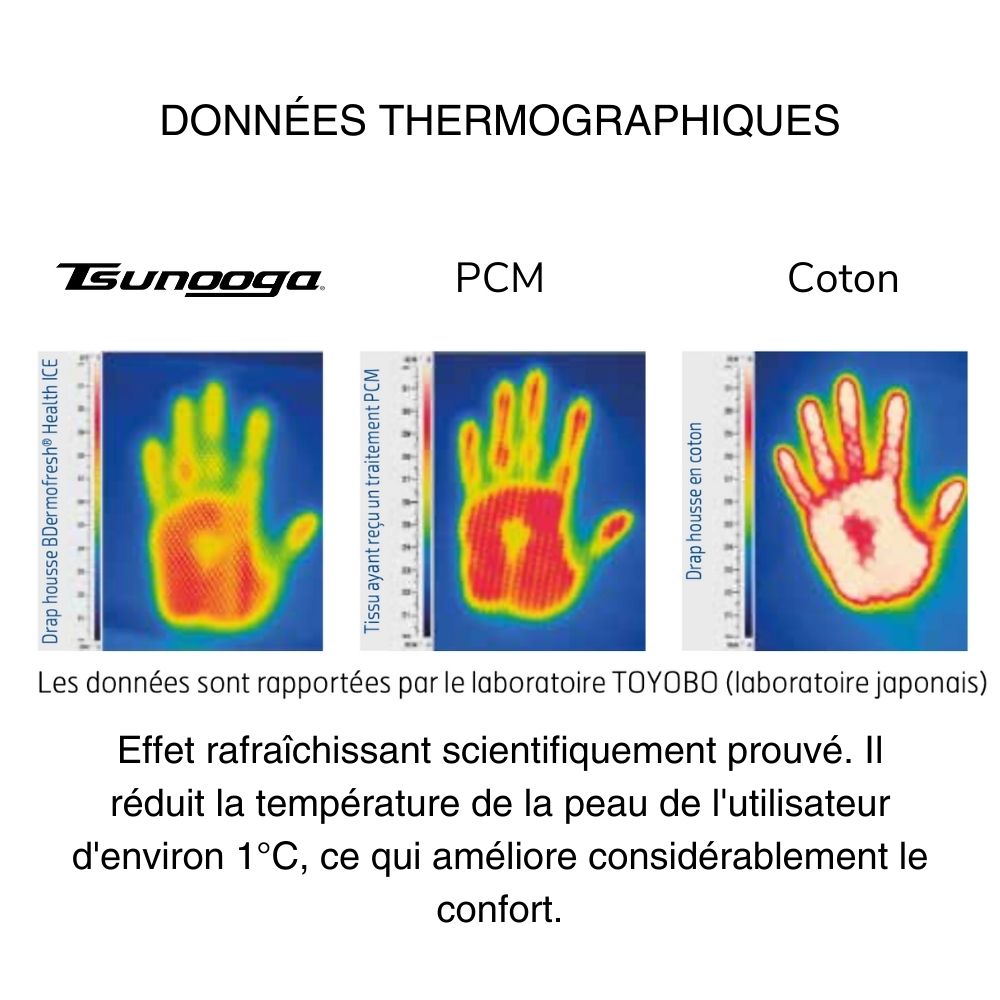 C’est une gamme de taies d’oreiller imperméables et froids