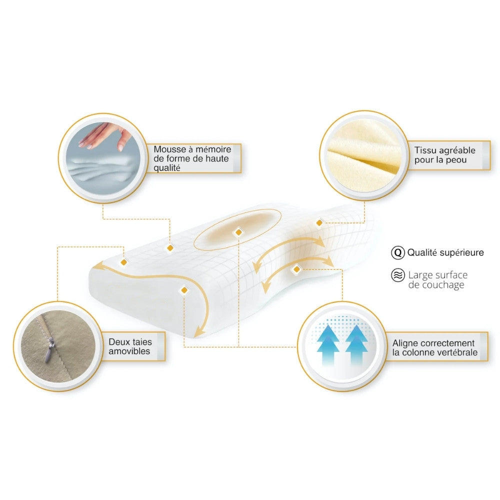 Quels sont les qualités de notre oreiller pour les cervicales ergonomique