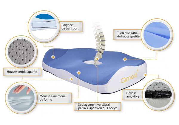 Comment utiliser un coussin ergonomique orthopédique