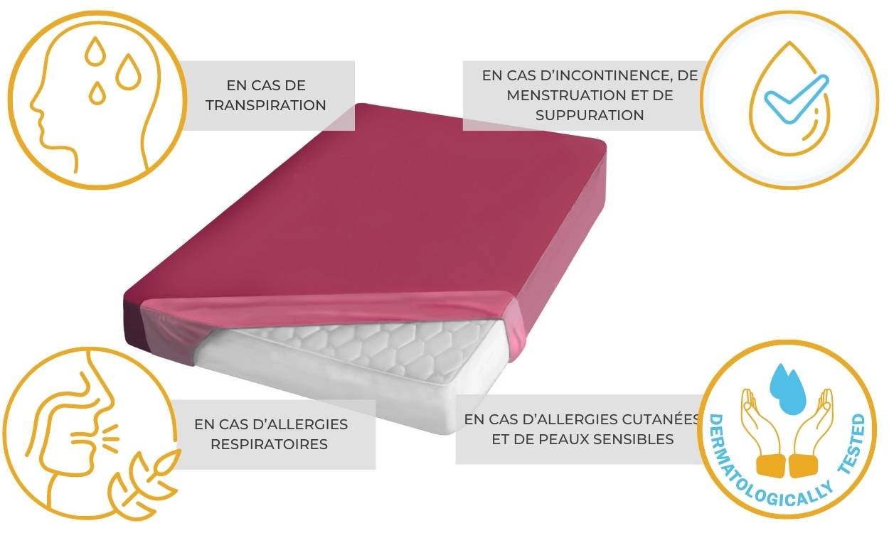 Quels sont les qualités de notre drap housse impermeable