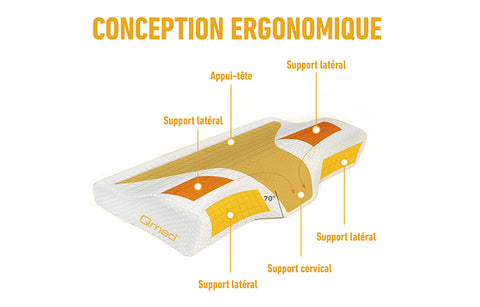 Oreiller Conception Ergonomique