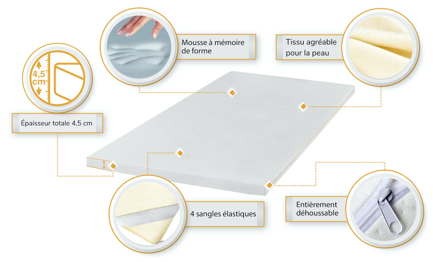 qualités des surmatelas mousse à mémoire