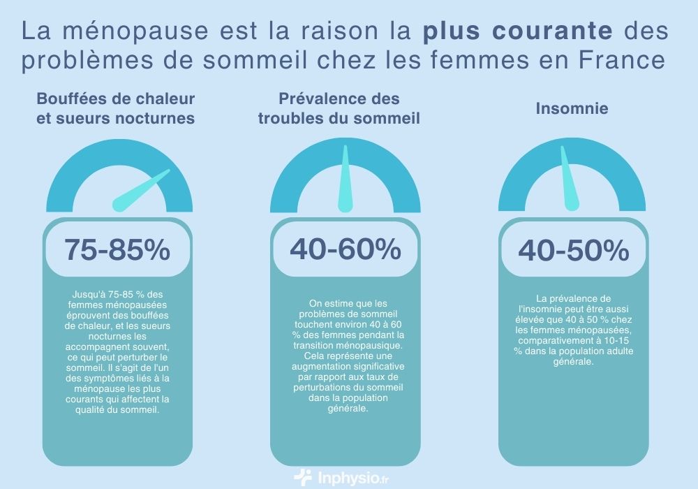 Optimisation du sommeil pendant la ménopause