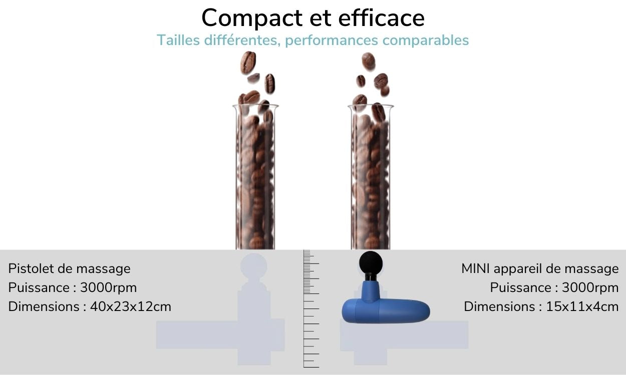 Le compratif d'efficacite de mini gun