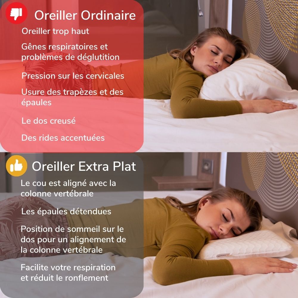 Oreiller Fin Et Plat | Oreiller Pour Dormir Sur Le Ventre | Oreiller  Ergonomique Plat Adulte-Enfant | Oreiller Mousse Viscoél[H194]