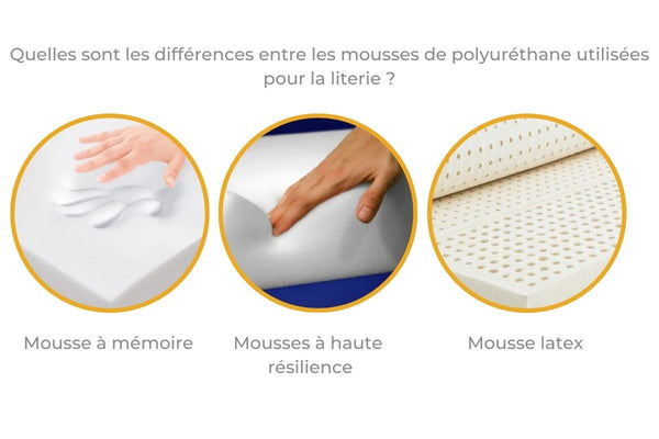 oreiller mousse de polyuréthane à faible résilience