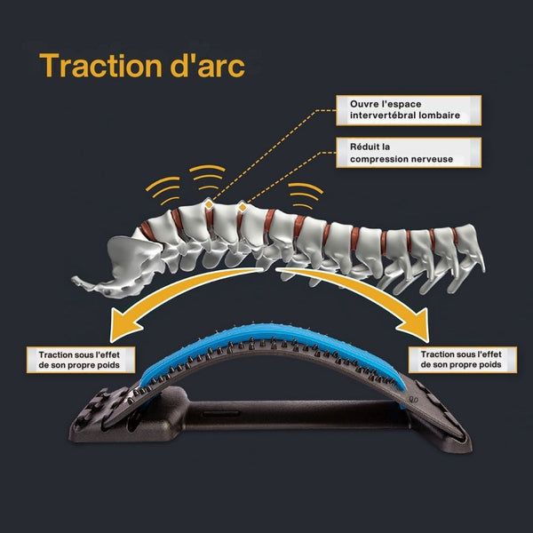 Dispositifs de Traction Lombaire