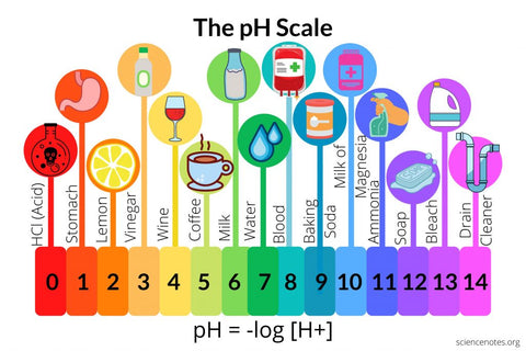 color pH scale chart