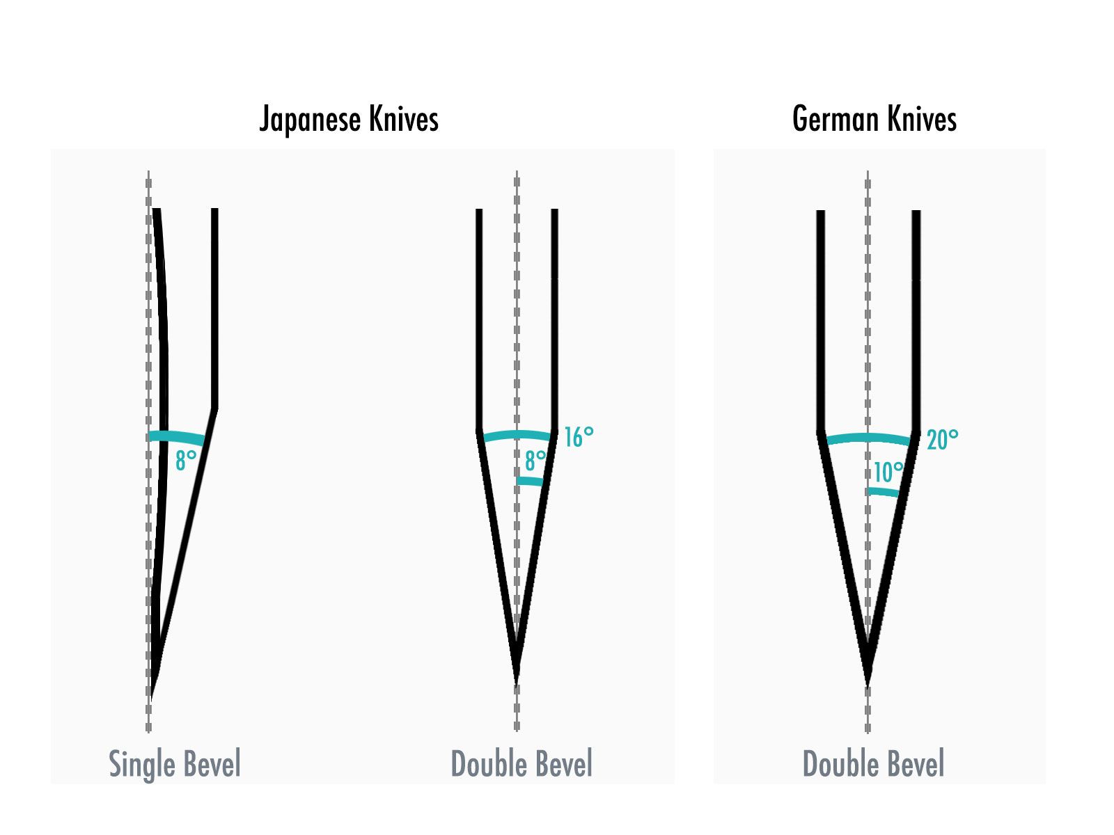 What's the Difference Between German and Japanese Knives?