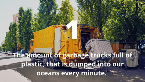 1 garbage truck full of plastic, that is dumped into our oceans every minute