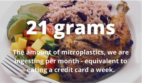 21 grams of microplastics, we ingest each month which is equivalent to eating a credit card a week