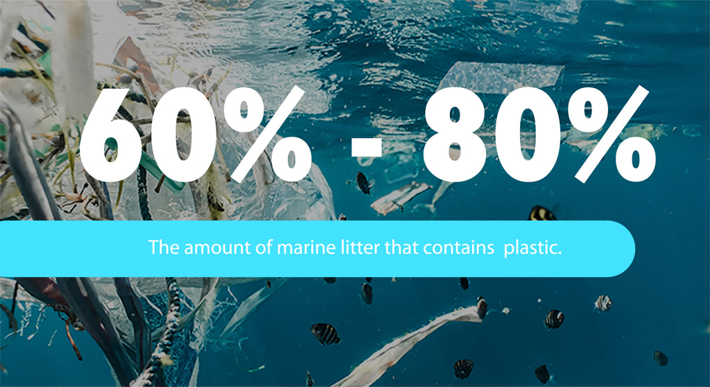 The amount of marine litter that contains  plastic.