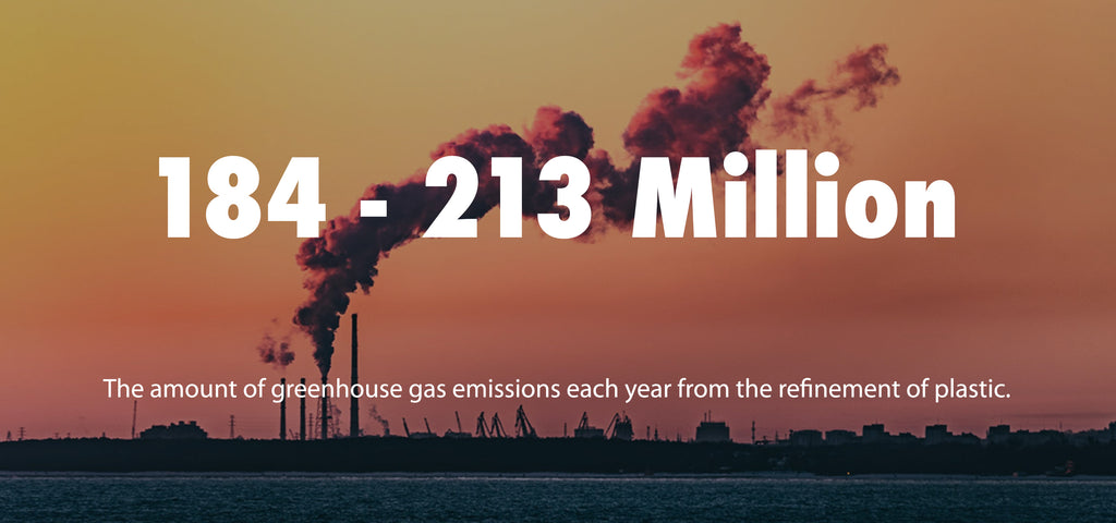 The amount of greenhouse gas emissions each year from the refinement of plastic. 