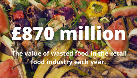 £870,000,000 of food wasted each year by retail food industry