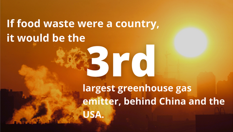 If food waste were a country it would be the 3rd largest greenhouse gas emitter, behind China and the USA