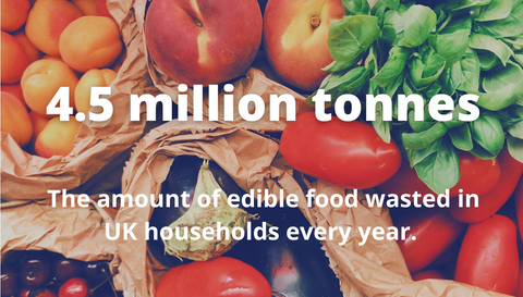 4.5 million tonnes of edible food is wasted in UK households each year