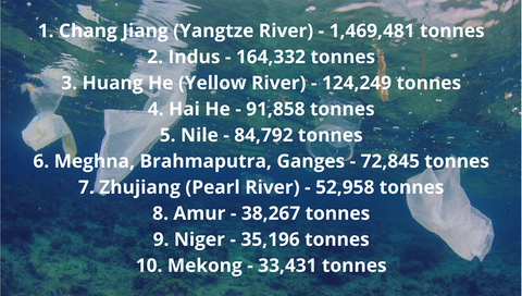Top 10 Rivers that carry more than 90% of plastic that ends up in the oceans