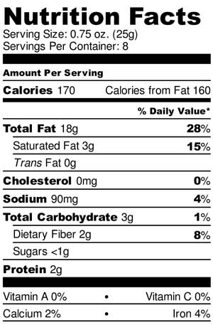 nutrition facts panel