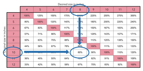 Easy Quilt Block Resizer - resizing chart for foundation paper pieced quilt blocks by Penny Spool Quilts - how to shrink or enlarge quilt blocks