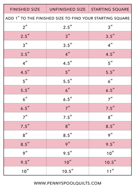 HST math chart for 2 at a time half square triangles by Penny Spool Quilts