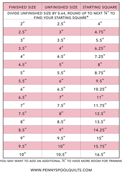 HST math chart for 4 at a time half square triangles by Penny Spool Quilts