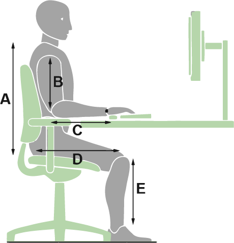 DSE Assessments Wirral