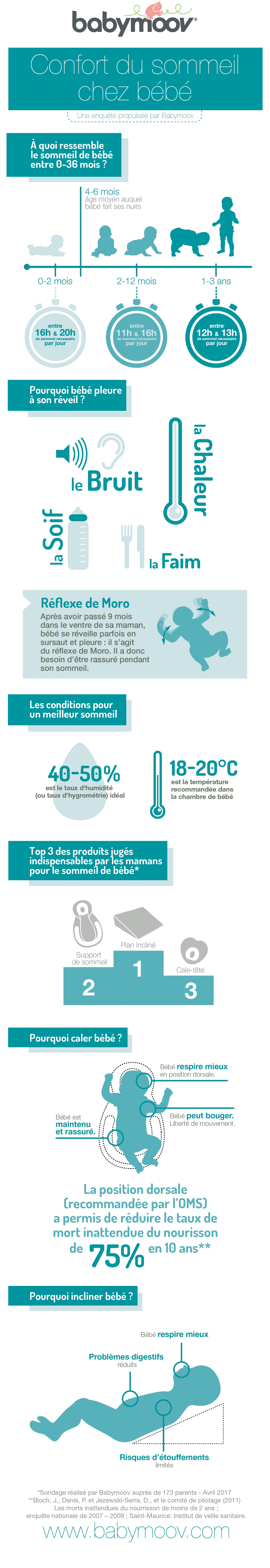 infographie confort sommeil bébé